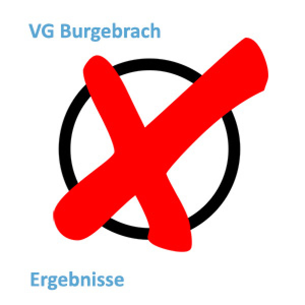 wahlergebnisse